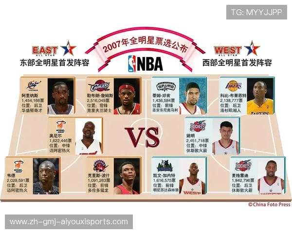 当前NBA各球队的阵容名单有哪些重要变化 当前NBA各球队的阵容名单有哪些重要变化