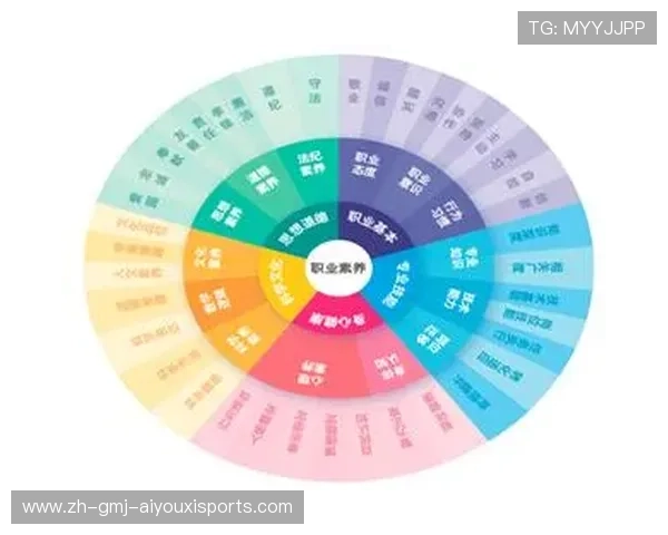 英超球队组织结构与管理层职责分布分析