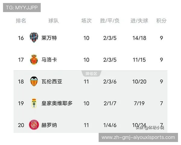 西甲历年全部积分榜数据整理与年度排行 西甲历年全部积分榜数据整理与年度排行