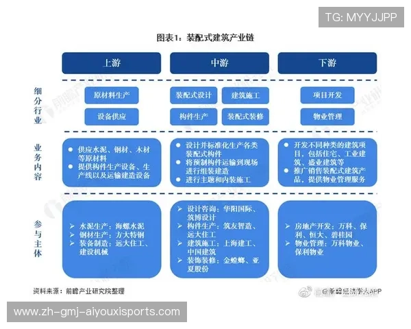 南京健身器材制造基地产业链全景解读 南京健身器材制造基地产业链全景解读