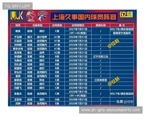 辽宁CBA球队队员名单及主力球员介绍 辽宁CBA球队队员名单及主力球员介绍